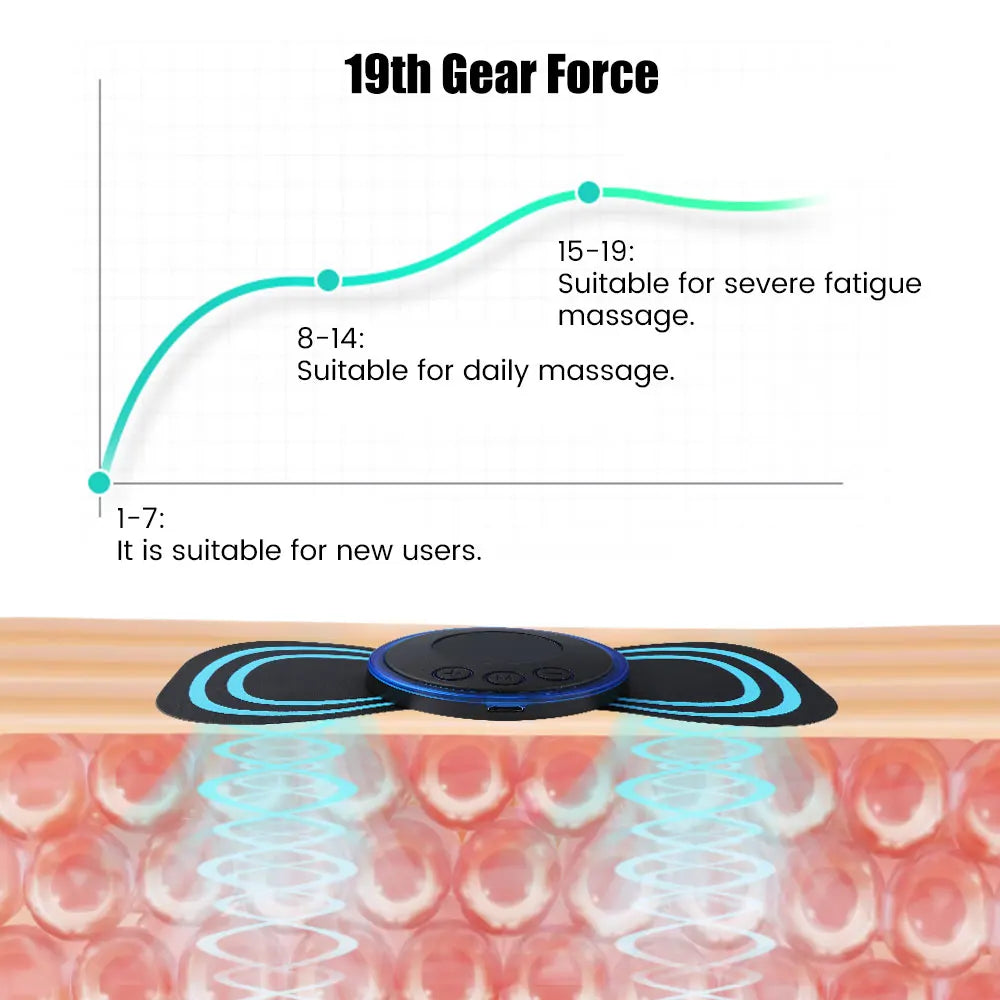 Voxio Soothe™ Neck Relief Massager